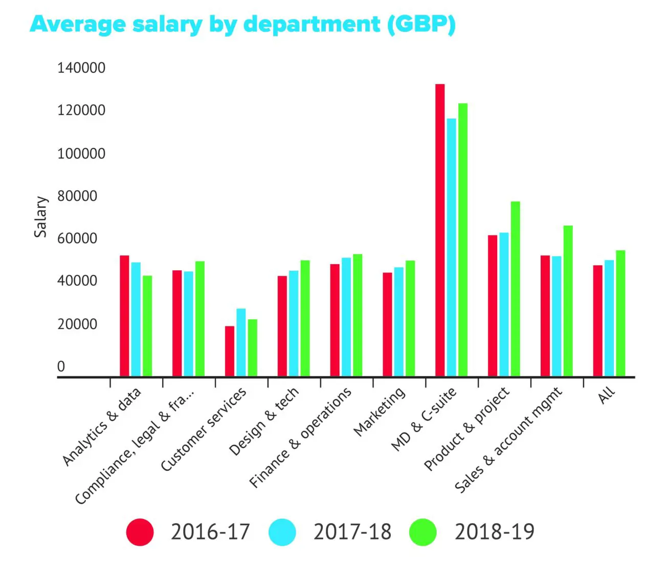 graphs20salary20survey_web