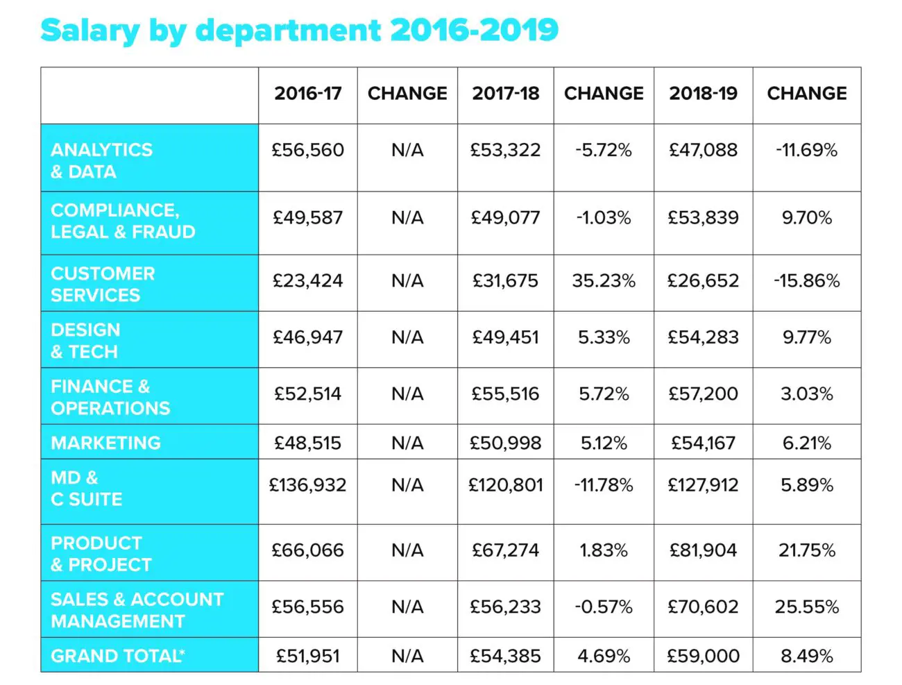 table20salary20survey