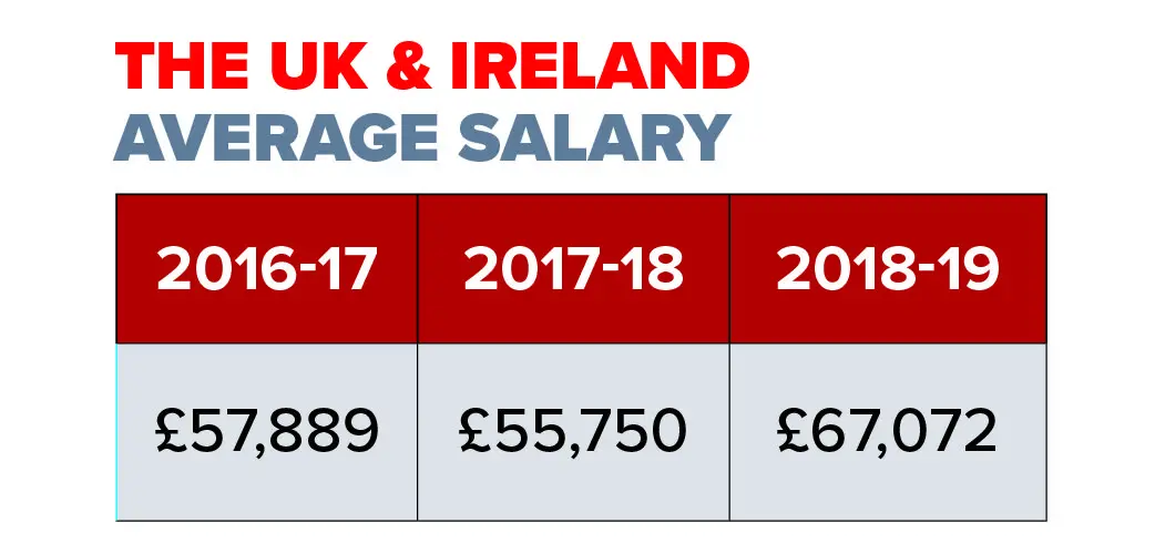 UK20salary