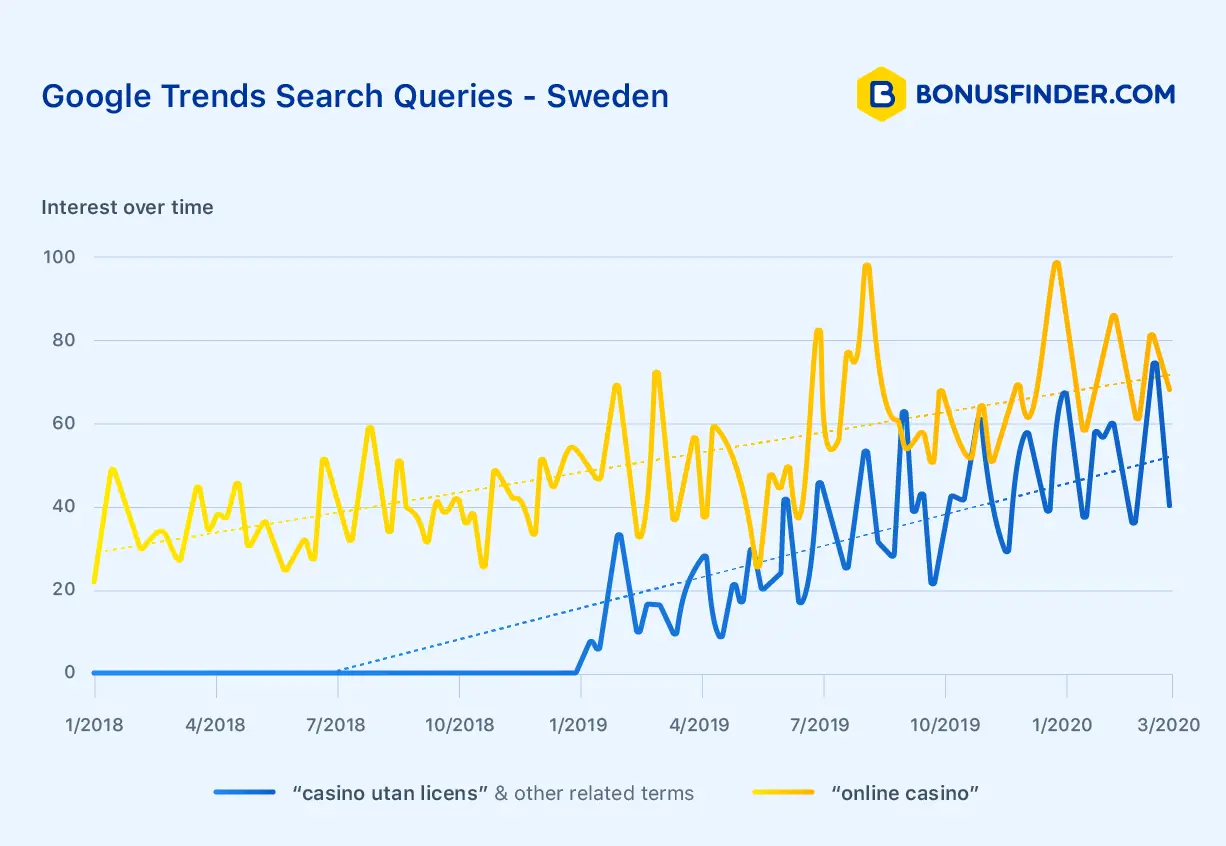 BonusFinder20search20query20graph20-20Sweden