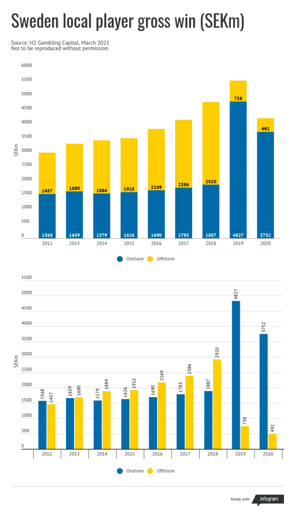 Swedish-local-player-gross-win-588x1024