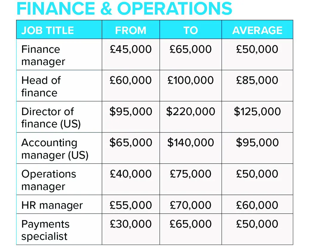 Finance20operations